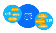男人性欲低是怎么引起的？需要治疗吗？