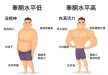 睾酮分泌充足的男性有2个特征？希望你全部占有！