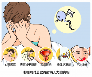 男人为什么会射精无力？主要是这3个原因在作怪！