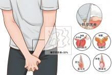 为什么会出现弱精子症？这4大诱因要谨防！