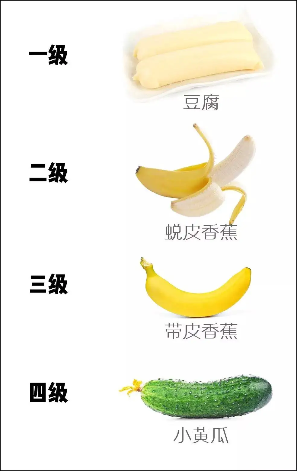 阴茎勃起后硬度分级