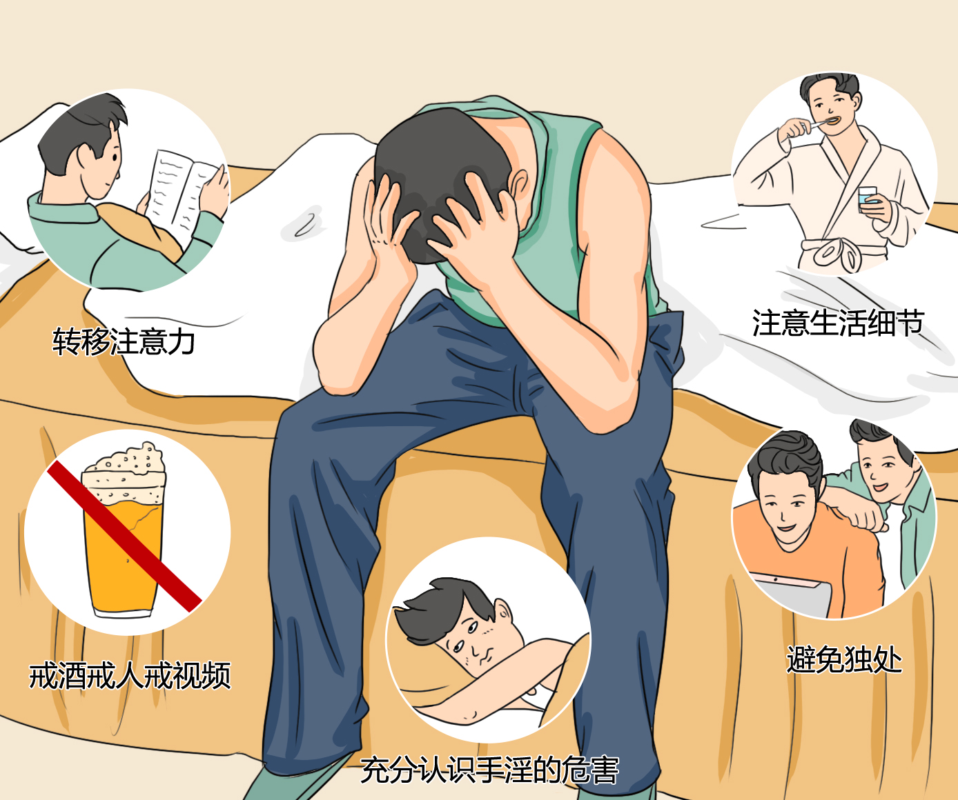 手淫戒掉