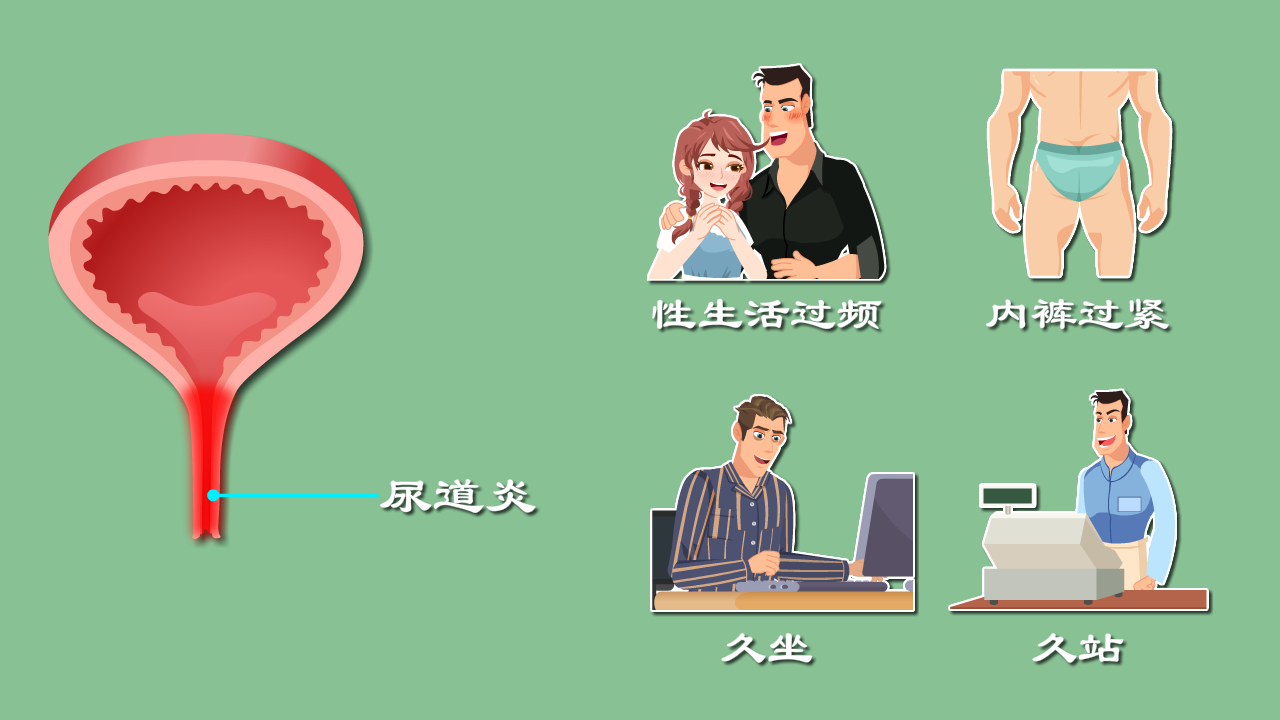 尿道炎1