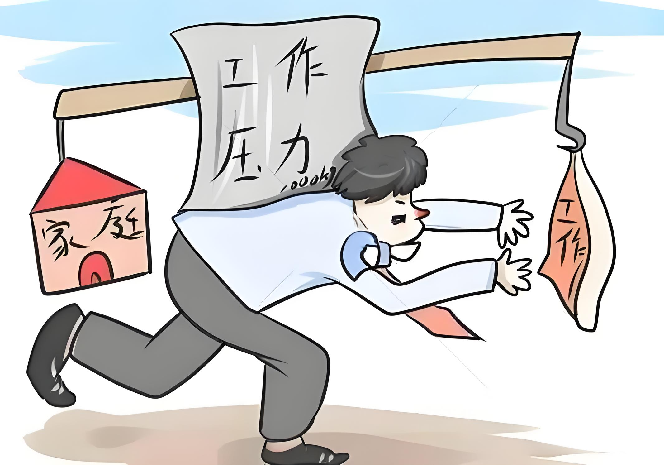 环境压力